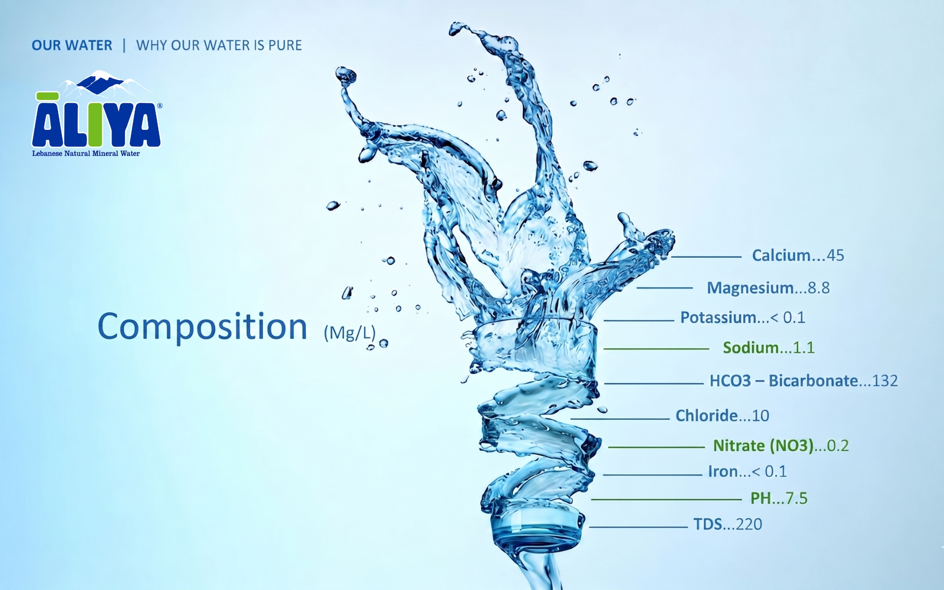 ALIYA WATER